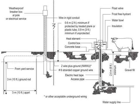 Automatic Livestock Waterers | The Beef Site