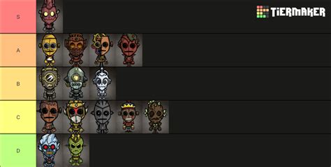 DST WX-78 Skins (April 2023) Tier List (Community Rankings) - TierMaker