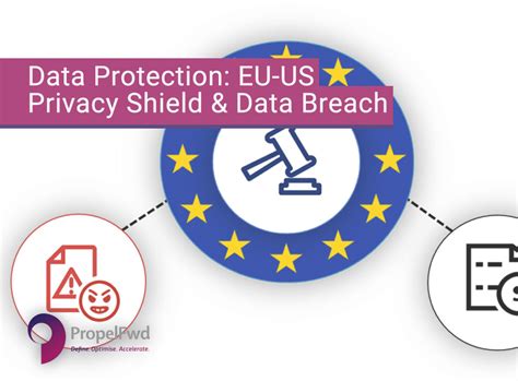 Data Protection Eu Us Privacy Shield Data Breach