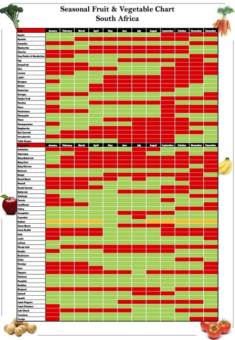 Vegetables Planting Season In South Africa Image To U