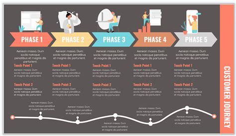 Customer Journey Map How To 7 Templates Examples