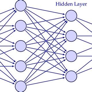 describes an example of a deep neural network. | Download Scientific ...