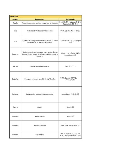 Simbolos En La Biblia Pdf Libro De Revelación Moisés