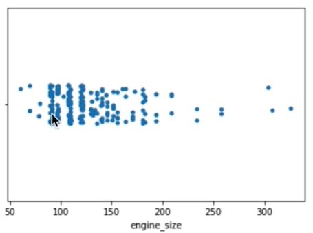 Chapter 3 Data Visualization Continued Flashcards Quizlet