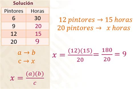 Proporcionalidad Inversa Nueva Escuela Mexicana Digital