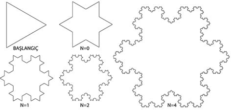 Koch Snowflake Fractal Designcoding