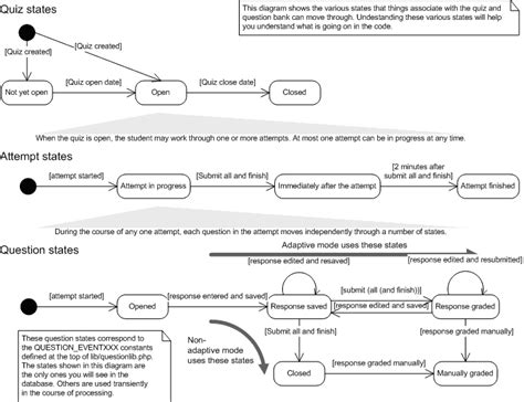 Development Quiz State Diagrams MoodleDocs