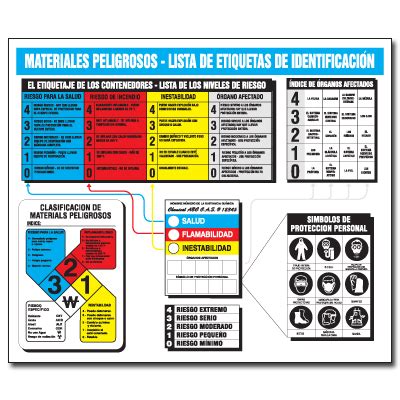 Printable Hazcom Labels