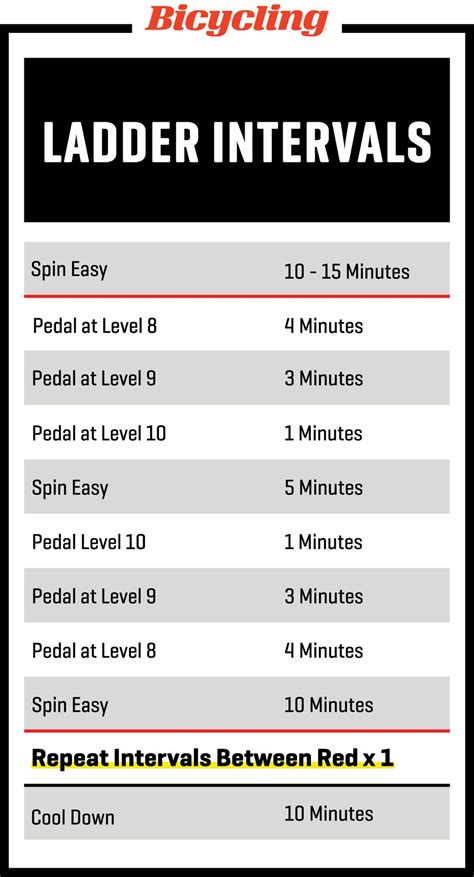 Indoor Cycling Workouts: Guide to Indoor Bike Training