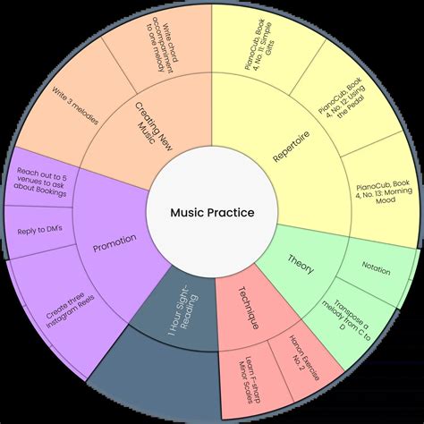 Best Video Games For Music Practice 6