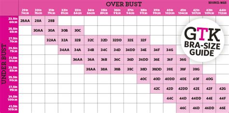 How To Measure For A Bra Are You Wearing The Right Size Measure Bra Size Bra Sizes Correct