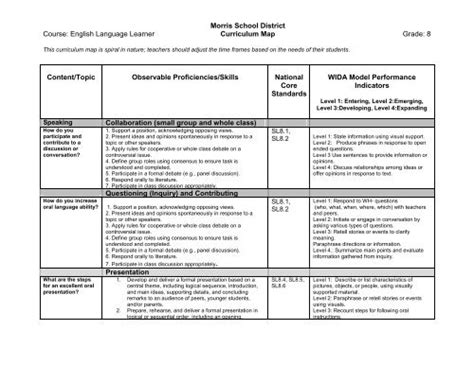 Grade 8 Morris School District