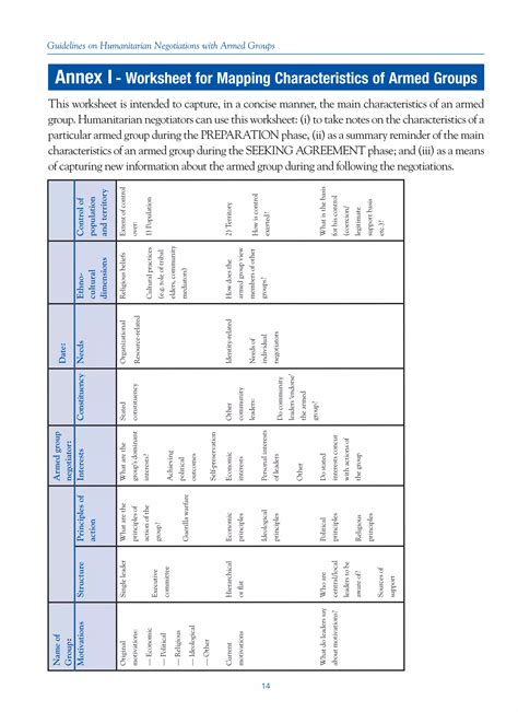 Guidelines negotiations armed groups | PDF