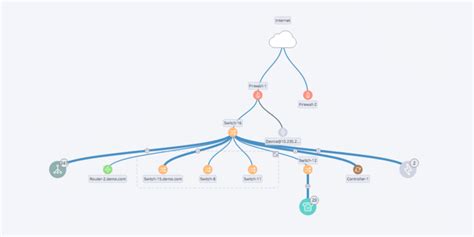 Network Topology And Mapping Archives Auvik Networks