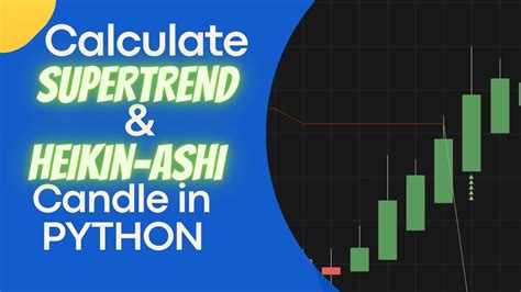 Calculate Supertrend And Heikin Ashi Candle In Python Youtube