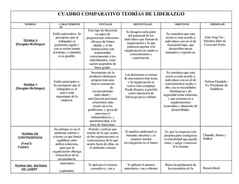 Cuadro Comparativo De Tipos De Liderazgo Liderazgo Ciencias Del Porn