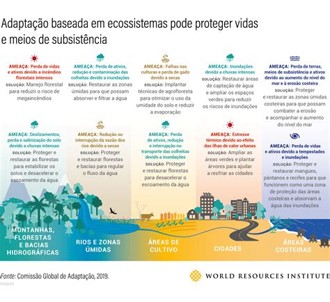 Conclus Es Do Relat Rio Do Ipcc Sobre Mudan As Clim Ticas De