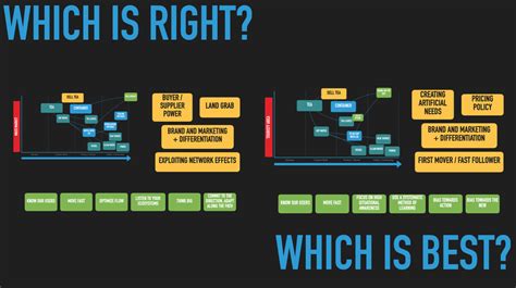 Navigating Product Development With Wardley Mapping Cory Foy