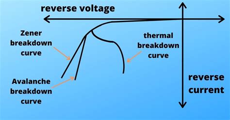 Mechanism And Use Of Zener Diode Led And Photodiode Sciencendtech