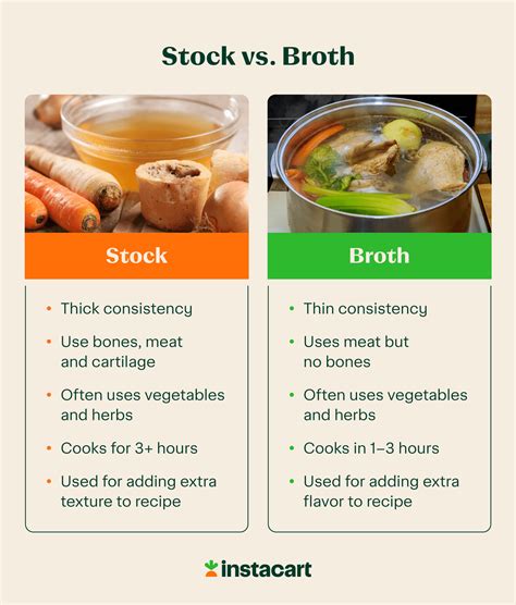 Broth Vs Stock Cubes At Basil Webster Blog