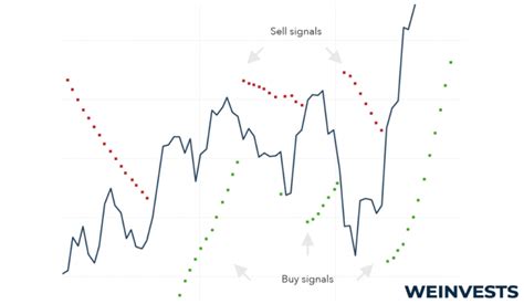 Mastering The Parabolic Sar A Comprehensive Guide To Trading With