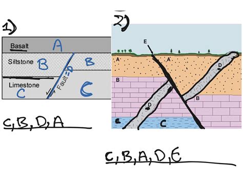 Examples of Stratigraphy | Science, Earth-science, Geology | ShowMe