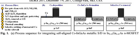 Figure From Co Ingaas As A Novel Self Aligned Metallic Source Drain