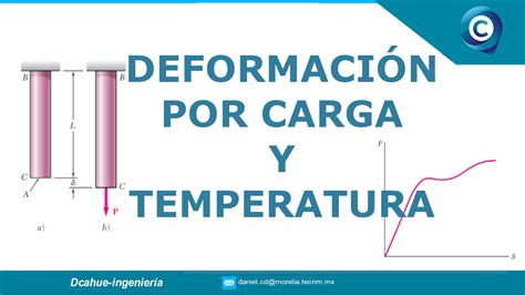 DEFORMACIÓN POR CARGA AXIAL Y TEMPERATURA