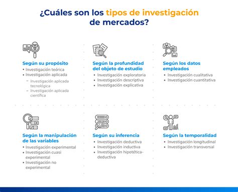 Tipos de investigación y sus características