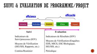 Gestion Ax E Sur Les R Sultats Gar Et Suivi Evaluation Ppt