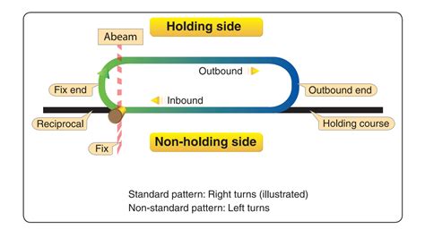 Ifr Fix How To Stump A Cfii Aopa