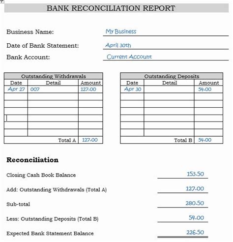 Fabulous Balance Sheet Account Reconciliation Example Tally Excel