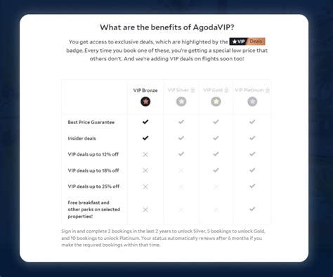 Agoda Loyalty Program Explained: A Comprehensive Guide