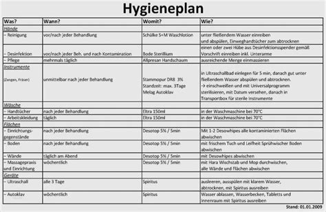 Hygieneplan Gastronomie Vorlage Wunderbar Hygieneplan Kuche