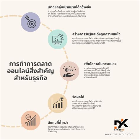 รับทำการตลาดออนไลน์ เชียงใหม่ Digital Marketing ทุกช่องทาง Website Fb