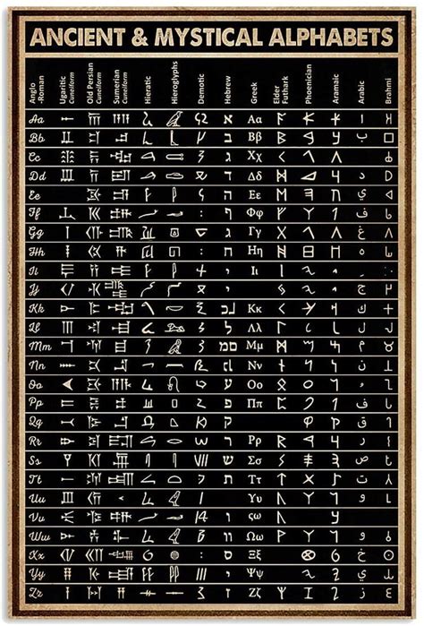 an ancient and mystical alphabets poster with the names of all ...