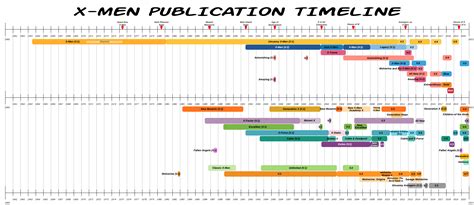 The Xmen Timeline Read Description This Timeline Is