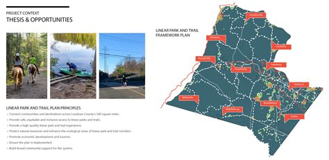 Loudoun County Linear Parks and Trails and Trails Plan - ASLA Colorado