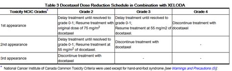 Capecitabine - wikidoc