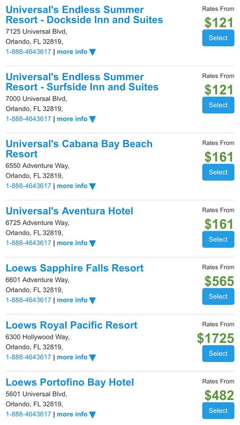 Code Red: This is not a drill - Universal Orlando Resort - TouringPlans