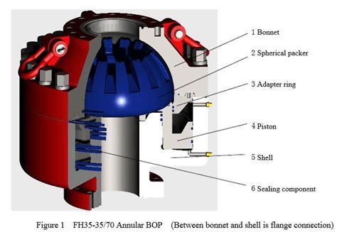 API Bop Spherical Rubber Core Packing Element Bop Packing Unit China