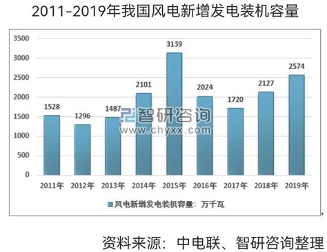 2023新增装机 国家能源局2022年全国风电光伏发电新增装机突破1 2亿千瓦 再创历史新高国家能源局在京召开例行新闻发布会王大鹏表