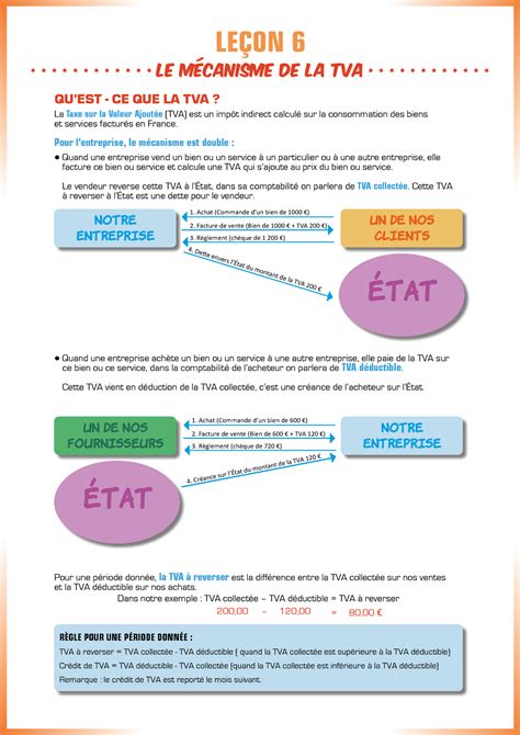 Synth Se Tva Simplifier La Comprehension De La Tva La Taxe Sur La
