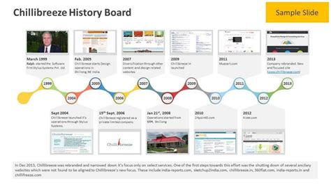 Free history timeline powerpoint template - ratesopl