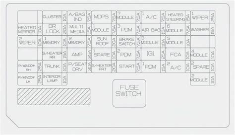 Hyundai Elantra 2019 Fuse Box Diagram Auto Genius