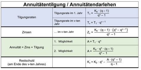 Annuitätendarlehen Mathe Wirtschaftsschule