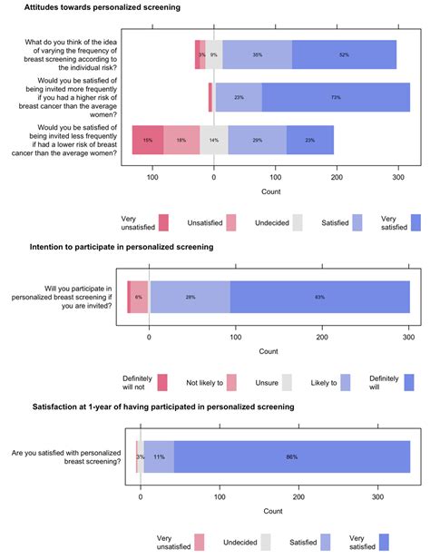 Ijerph Free Full Text Feasibility And Acceptability Of Personalized