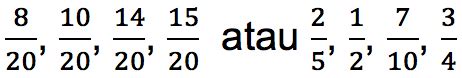 ᐅ Urutan pecahan dari yang terkecil adalah