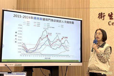 腸病毒疫情反常升溫 單週就診上看2萬人次 自由健康網