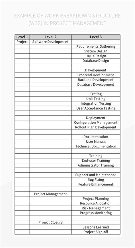 Example Of Work Breakdown Structure WBS In Project Management Excel